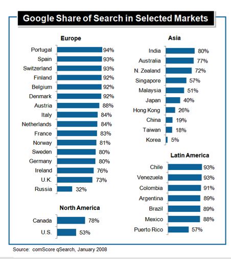 google search by country|Iba pa.
